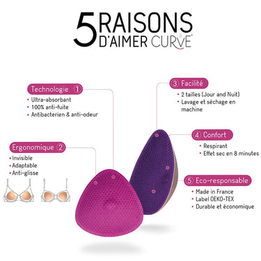 Nursing Pad night (purple)